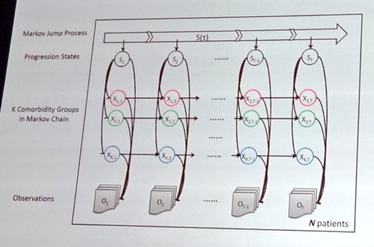 IBM's Watson lab is turning its awesome computing power to modeling HD