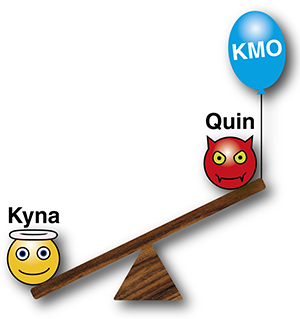 The enzyme KMO determines the balance between harmful Quin and protective Kyna. Could blocking KMO help to restore a healthier balance?