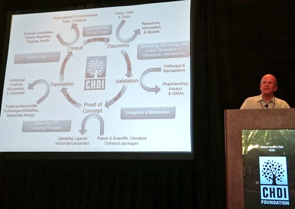 CHDI Foundation's Chief Scientific Officer outlines CHDI's 'soup to nuts' approach to developing treatments for HD