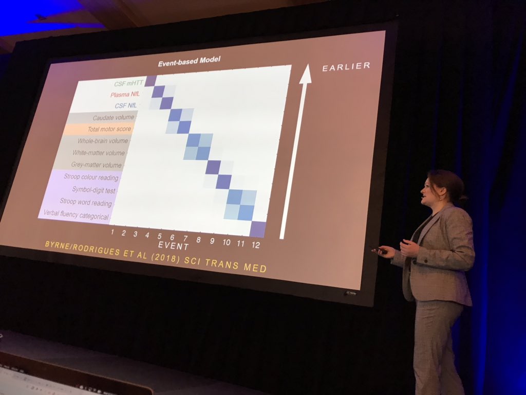 Lauren Byrne presenting changes in ābiofluidā markers in the sequence of events in HD