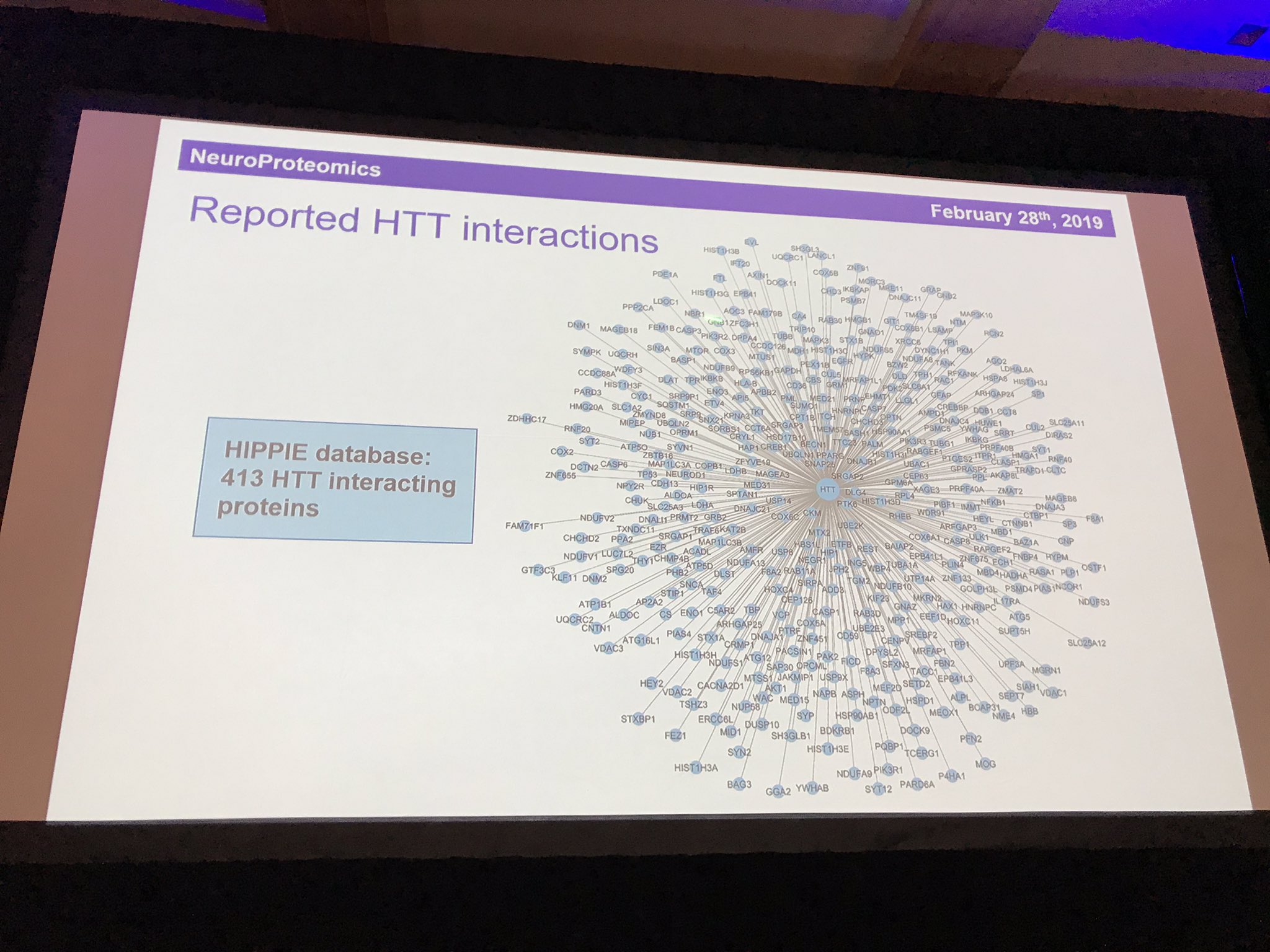 The 413 protein interaction partners of huntingtin...
