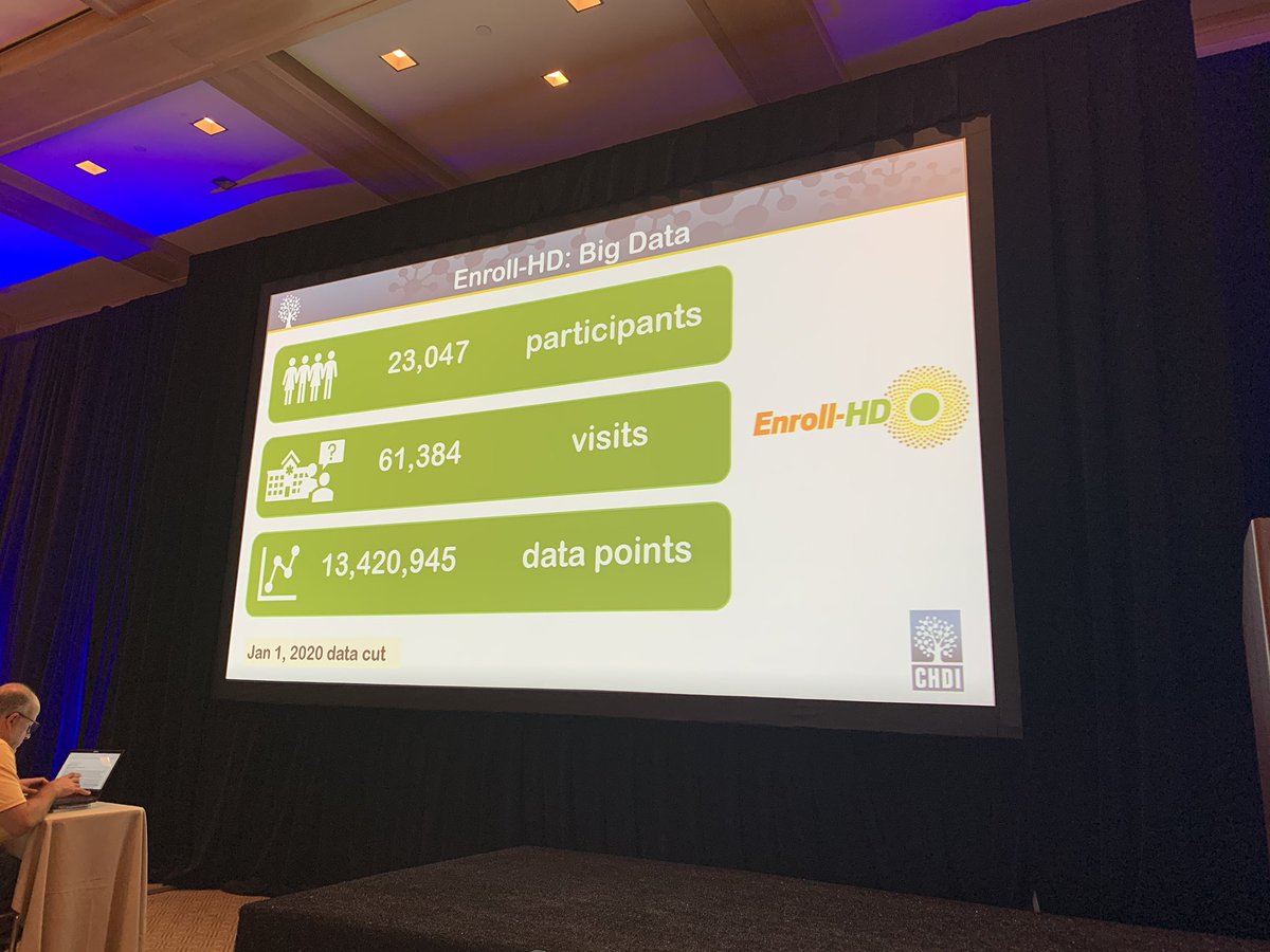 There are now over 20,000 participants of Enroll-HD which is amazing