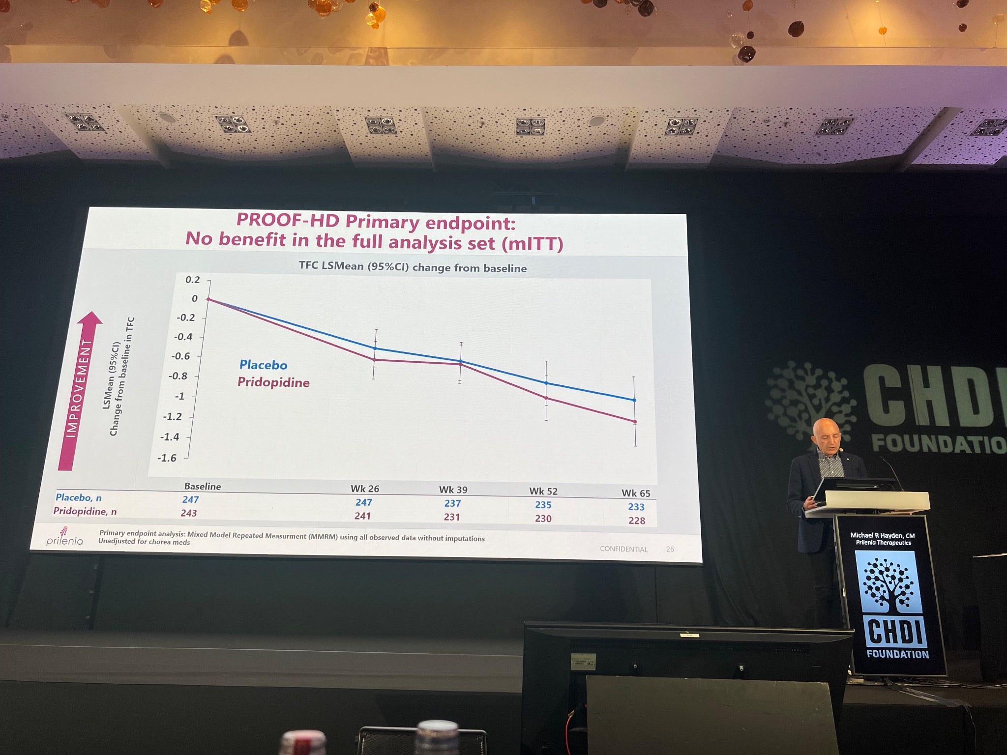 Dr. Michael Hayden shows data from the PROOF-HD trial testing pridopidine for HD. Pridopidine had no benefit in the full analysis set.