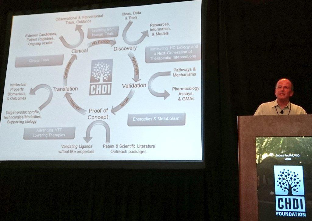 CHDI Foundation's Chief Scientific Officer outlines CHDI's 'soup to nuts' approach to developing treatments for HD  