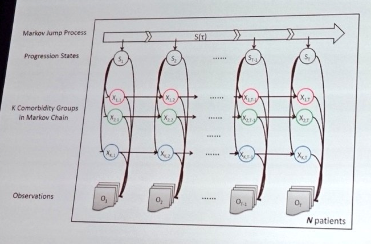 IBM's Watson lab is turning its awesome computing power to modeling HD  