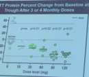 HDSA’s Q&A on the latest huntingtin-lowering update from Ionis and Roche